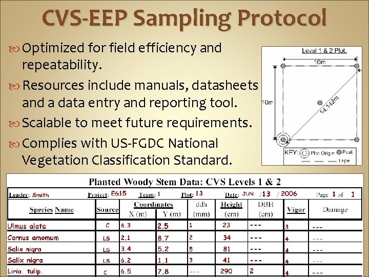 CVS-EEP Sampling Protocol Optimized for field efficiency and repeatability. Resources include manuals, datasheets and