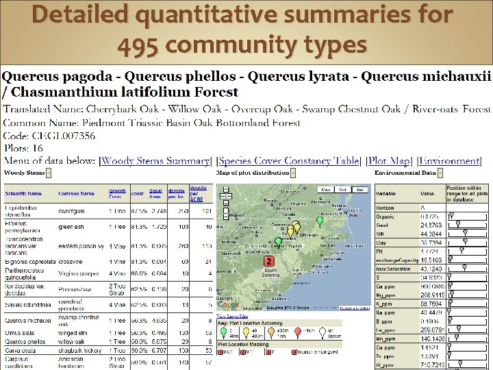 Detailed quantitative summaries for 495 community types 