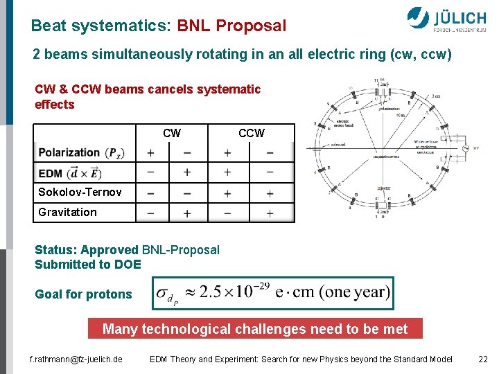 Beat systematics: BNL Proposal 2 beams simultaneously rotating in an all electric ring (cw,