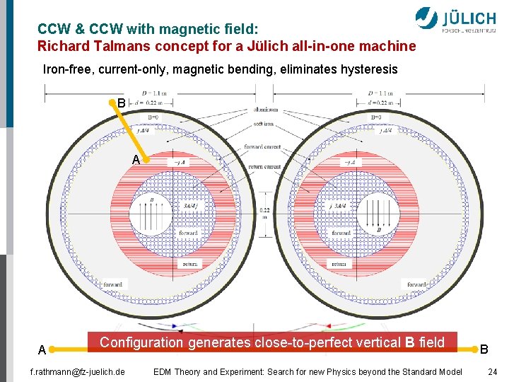 CCW & CCW with magnetic field: Richard Talmans concept for a Jülich all-in-one machine