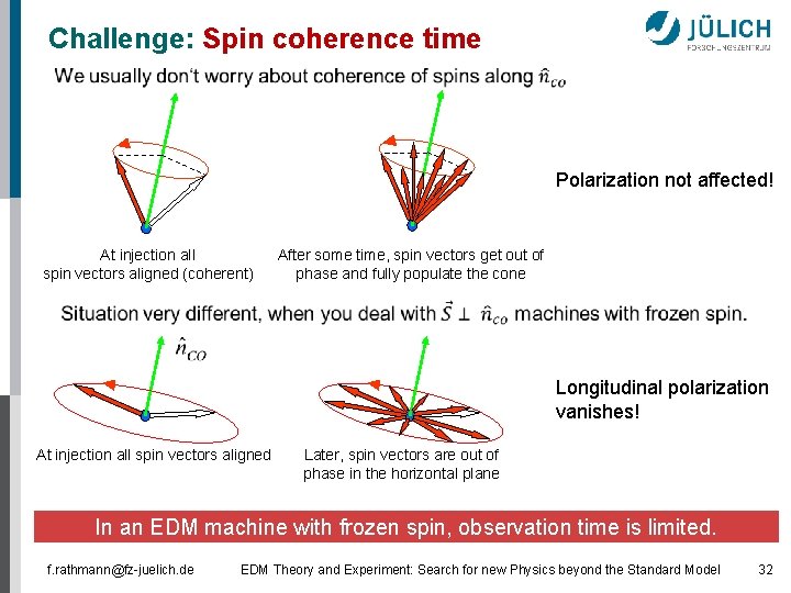 Challenge: Spin coherence time Polarization not affected! At injection all spin vectors aligned (coherent)