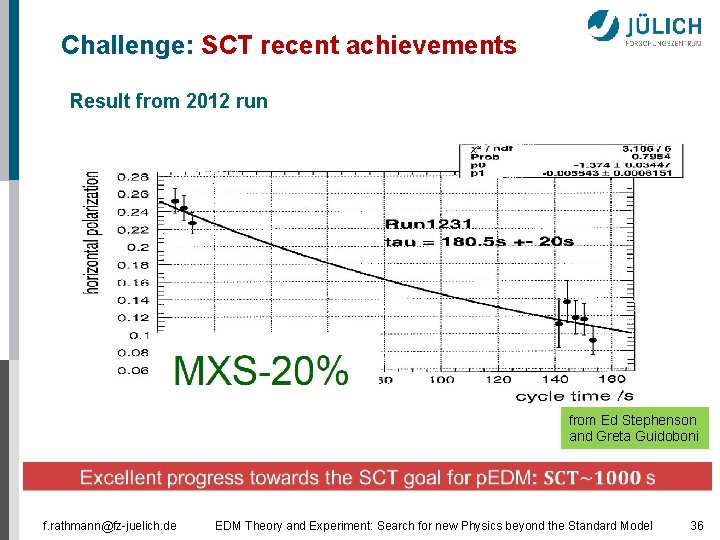 Challenge: SCT recent achievements Result from 2012 run from Ed Stephenson and Greta Guidoboni