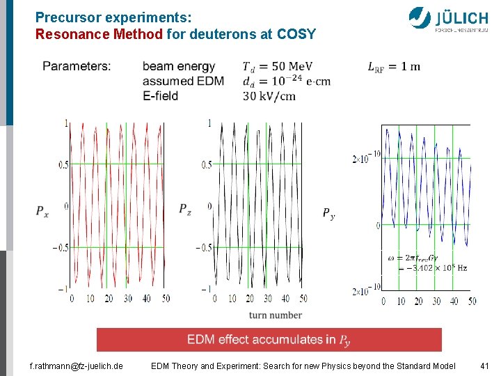 Precursor experiments: Resonance Method for deuterons at COSY f. rathmann@fz-juelich. de EDM Theory and