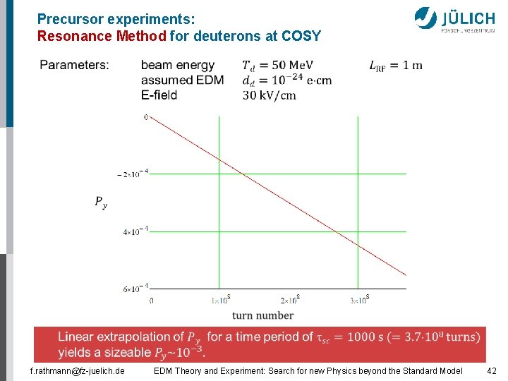 Precursor experiments: Resonance Method for deuterons at COSY f. rathmann@fz-juelich. de EDM Theory and