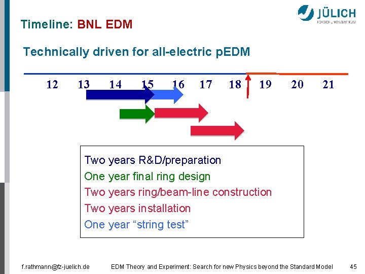 Timeline: BNL EDM Technically driven for all-electric p. EDM 12 13 14 15 16