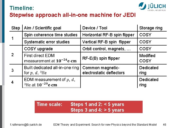 Timeline: Stepwise approach all-in-one machine for JEDI Step Aim / Scientific goal 1 Device
