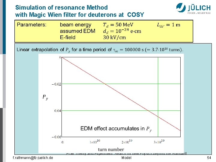 Simulation of resonance Method with Magic Wien filter for deuterons at COSY f. rathmann@fz-juelich.