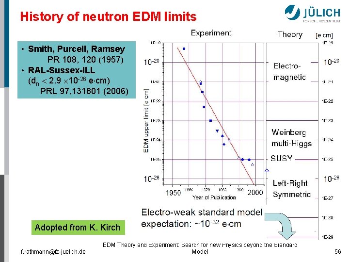 History of neutron EDM limits • Smith, Purcell, Ramsey PR 108, 120 (1957) •