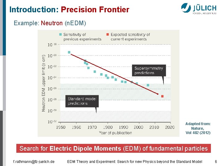 Introduction: Precision Frontier Example: Neutron (n. EDM) Adapted from: Nature, Vol 482 (2012) Search