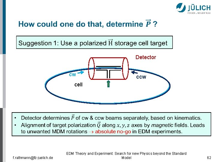 Detector CW CCW cell f. rathmann@fz-juelich. de EDM Theory and Experiment: Search for new