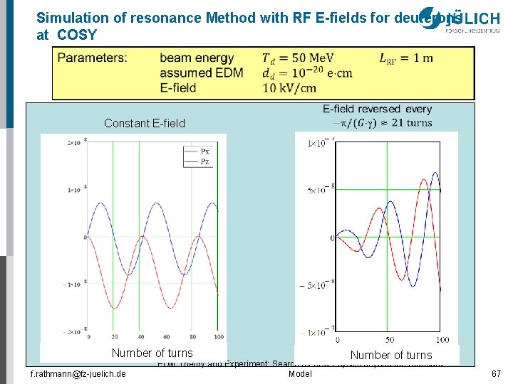 Simulation of resonance Method with RF E-fields for deuterons at COSY Constant E-field Number