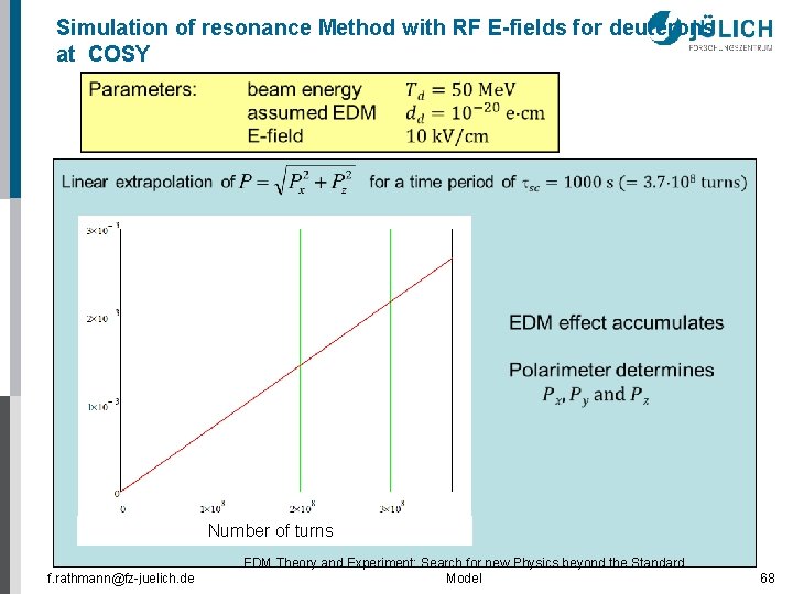 Simulation of resonance Method with RF E-fields for deuterons at COSY Number of turns