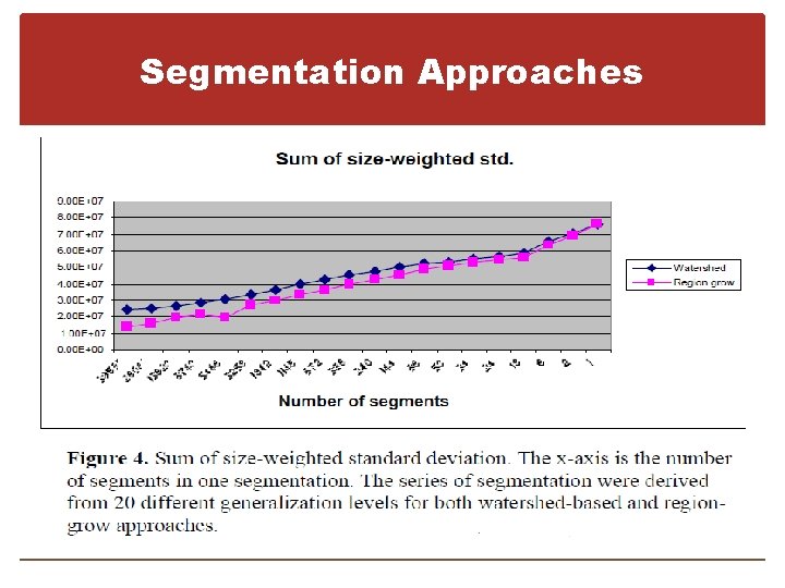 Segmentation Approaches 