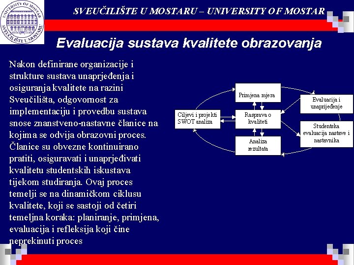 SVEUČILIŠTE U MOSTARU – UNIVERSITY OF MOSTAR Evaluacija sustava kvalitete obrazovanja Nakon definirane organizacije