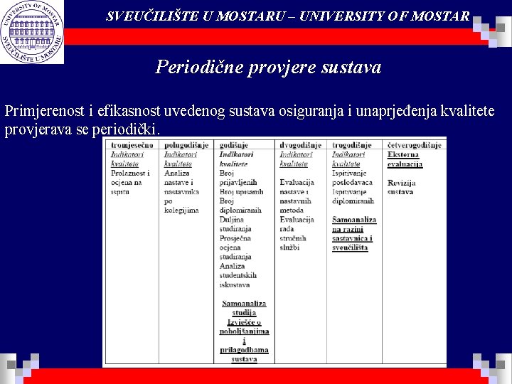 SVEUČILIŠTE U MOSTARU – UNIVERSITY OF MOSTAR Periodične provjere sustava Primjerenost i efikasnost uvedenog