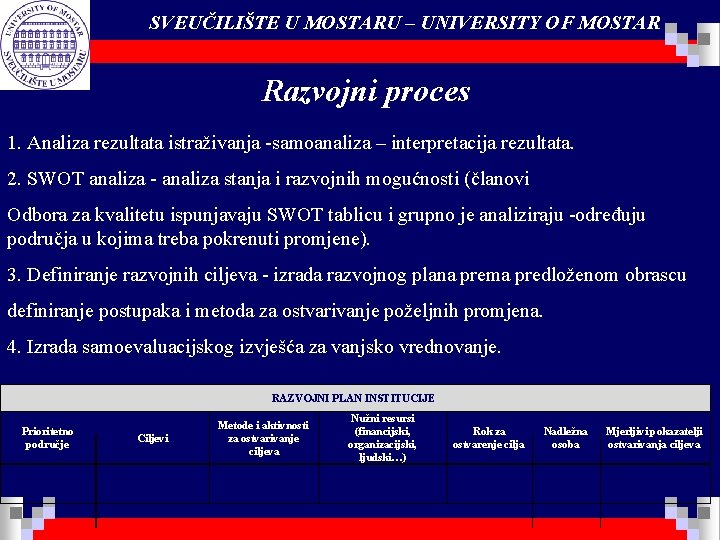 SVEUČILIŠTE U MOSTARU – UNIVERSITY OF MOSTAR Razvojni proces 1. Analiza rezultata istraživanja -samoanaliza