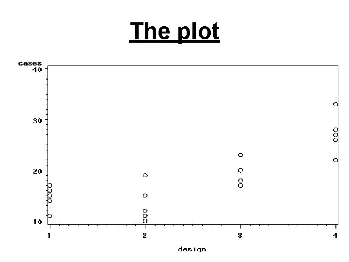 The plot 