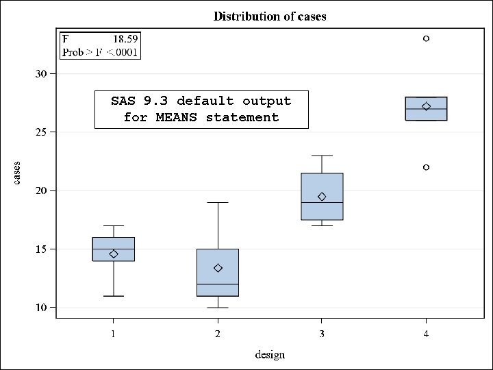 SAS 9. 3 default output for MEANS statement 