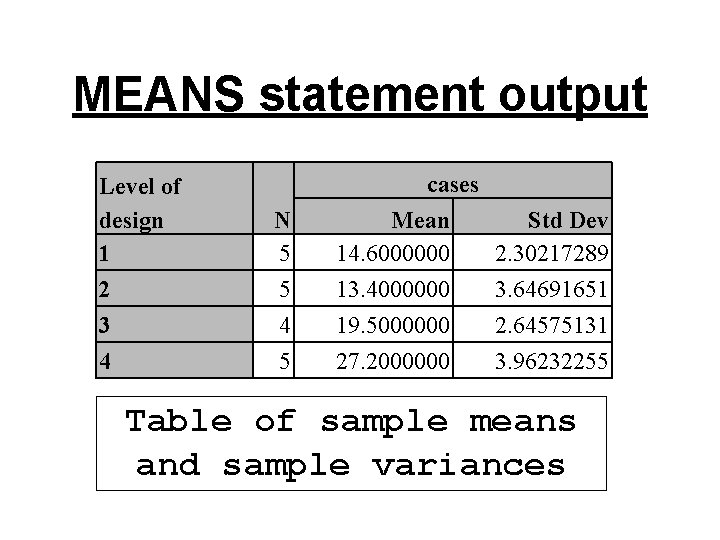 MEANS statement output Level of design 1 2 3 4 N 5 5 4