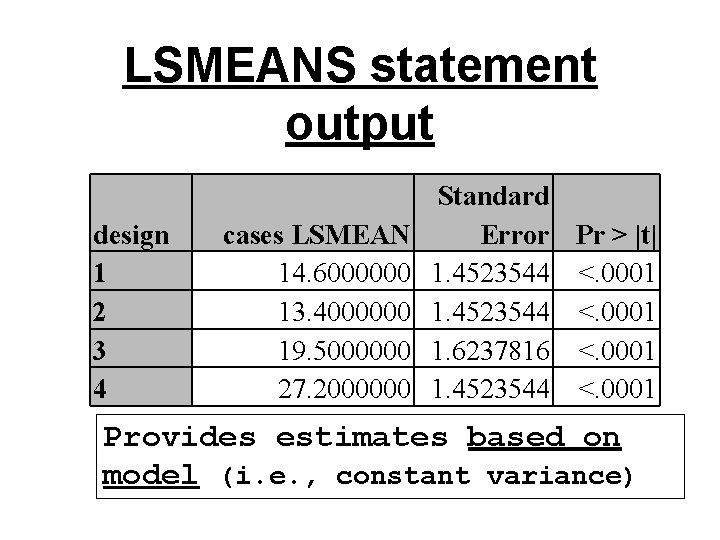 LSMEANS statement output design 1 2 3 4 cases LSMEAN 14. 6000000 13. 4000000