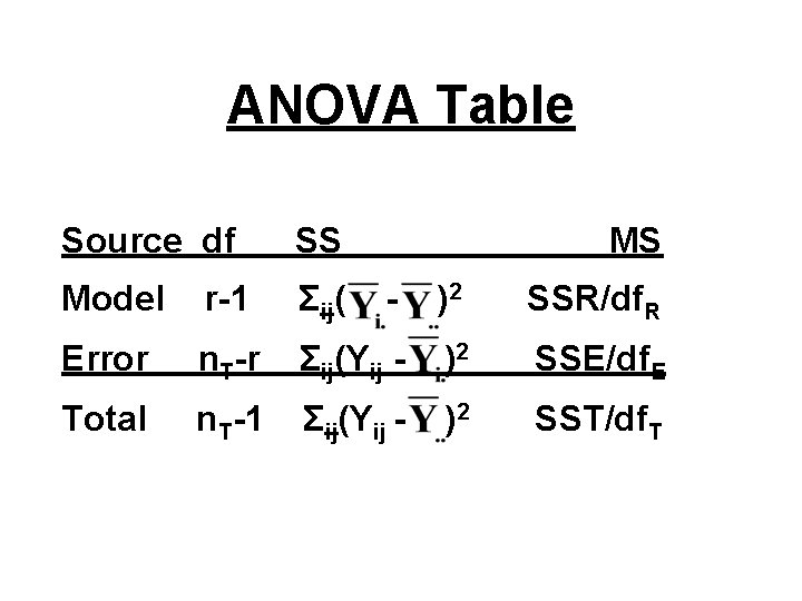 ANOVA Table Source df SS MS Model r-1 Σij( - )2 SSR/df. R Error