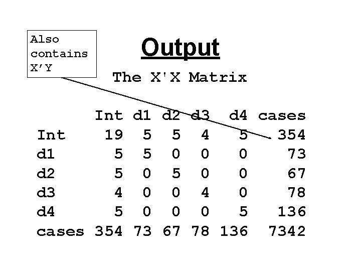 Also contains X’Y Output The X'X Matrix Int d 1 d 2 d 3