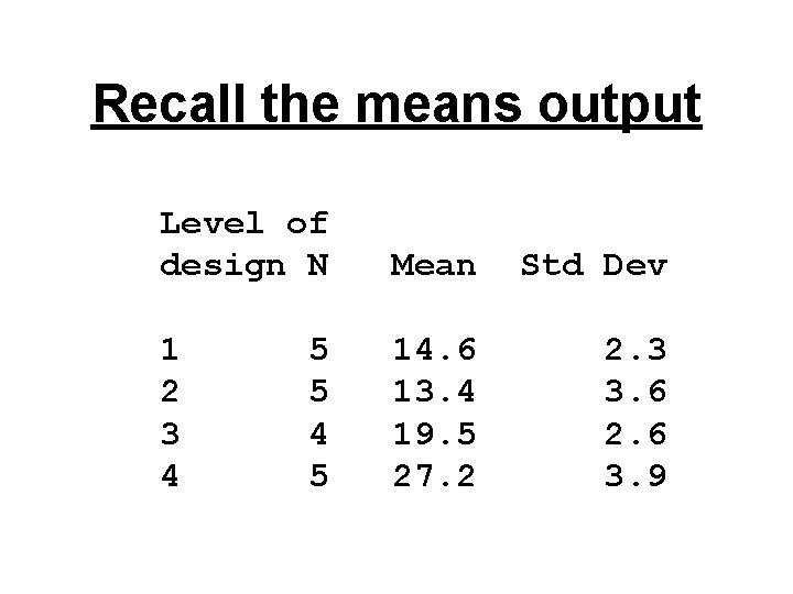 Recall the means output Level of design N Mean Std Dev 1 2 3