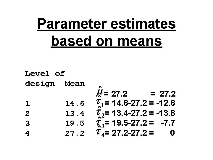 Parameter estimates based on means Level of design Mean 1 2 3 4 14.