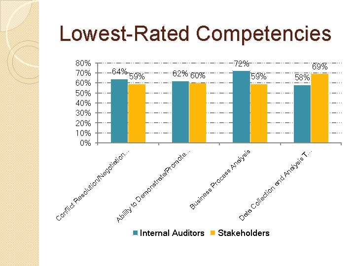 a at D to Internal Auditors C d an ys is T. . . a at D to Internal Auditors C d an ys is T. . .
