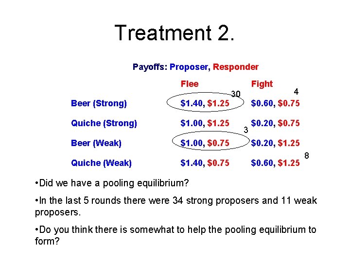 Treatment 2. Payoffs: Proposer, Responder Flee Beer (Strong) $1. 40, $1. 25 Quiche (Strong)