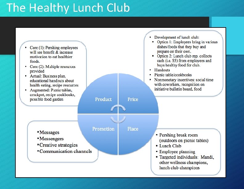 The Healthy Lunch Club 