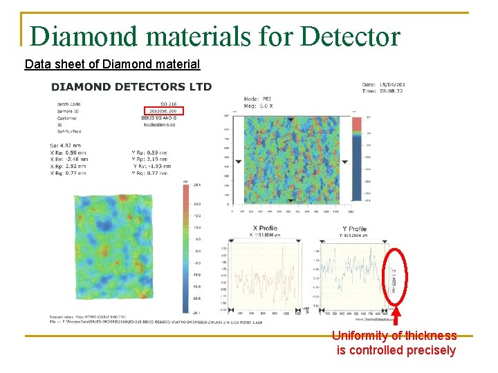 Diamond materials for Detector Data sheet of Diamond material Uniformity of thickness is controlled