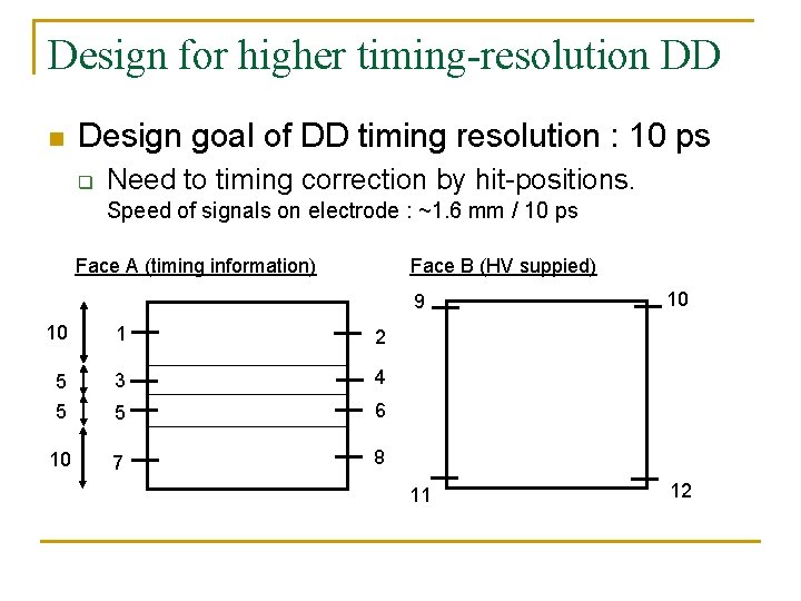 Design for higher timing-resolution DD n Design goal of DD timing resolution : 10