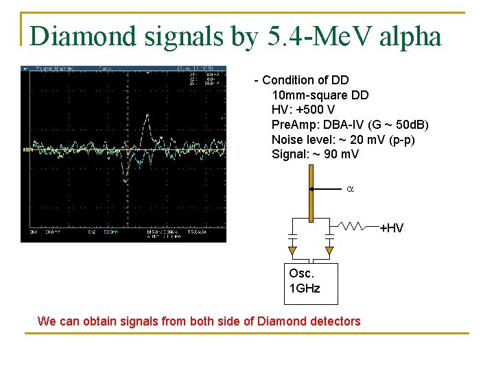Diamond signals by 5. 4 -Me. V alpha - Condition of DD 10 mm-square