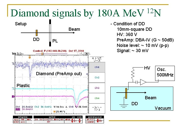 Diamond signals by 180 A Me. V 12 N Setup Beam DD PL -