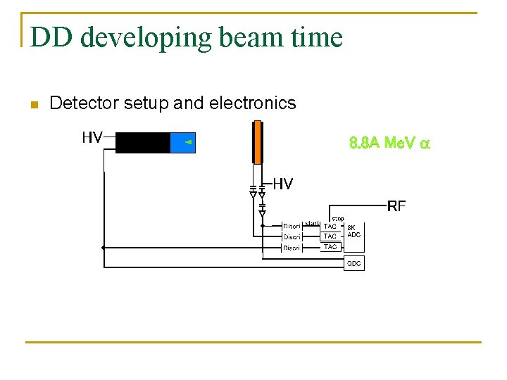 DD developing beam time n Detector setup and electronics 