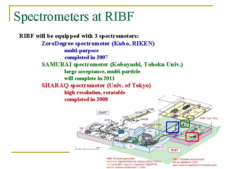 Spectrometers at RIBF will be equipped with 3 spectrometers: Zero. Degree spectrometer (Kubo, RIKEN)