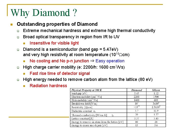 Why Diamond ? n Outstanding properties of Diamond q q q Extreme mechanical hardness