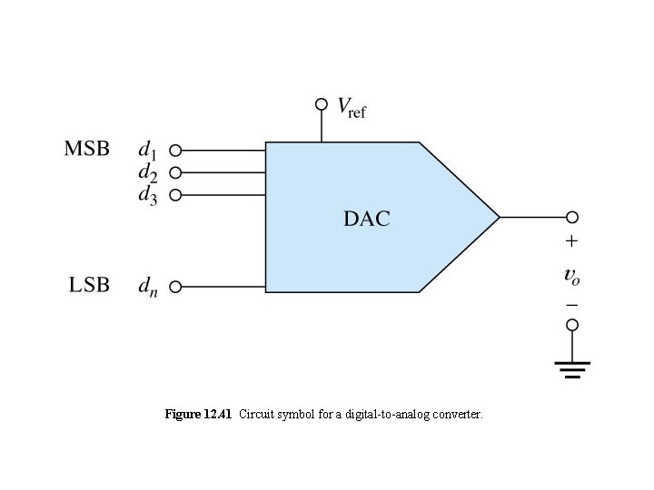 Figure 12. 41 Circuit symbol for a digital-to-analog converter. 