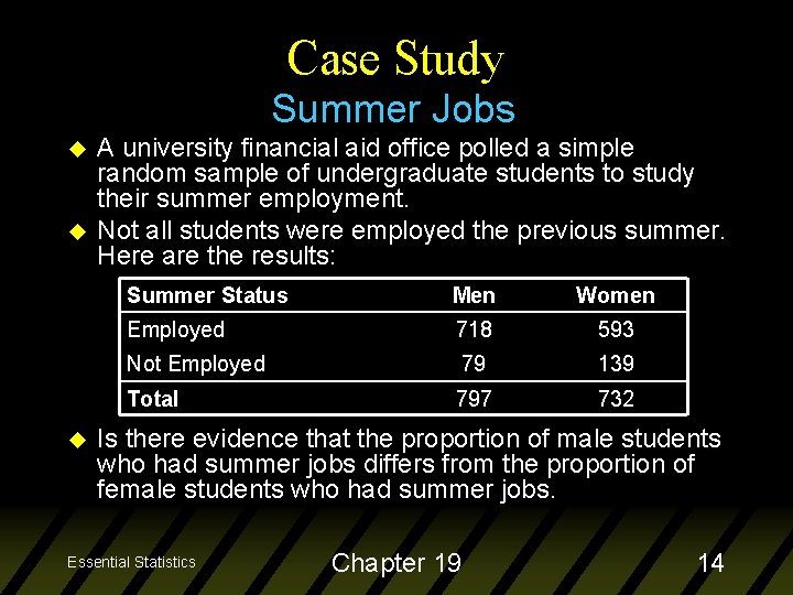 Case Study Summer Jobs u u u A university financial aid office polled a