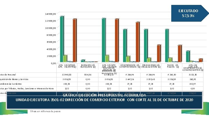 EJECUTADO 57, 53% 14 000, 00 12 000, 00 10 000, 00 8 000,