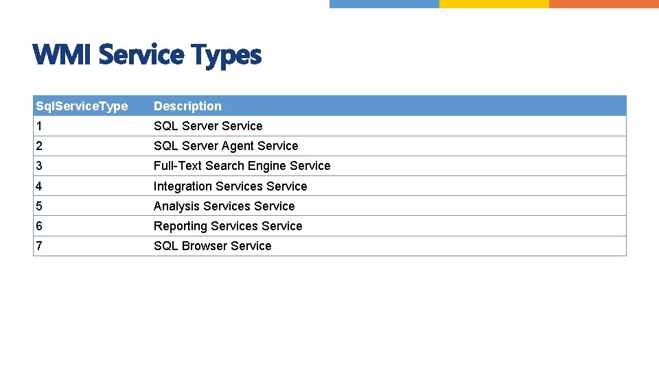 WMI Service Types Sql. Service. Type Description 1 SQL Server Service 2 SQL Server