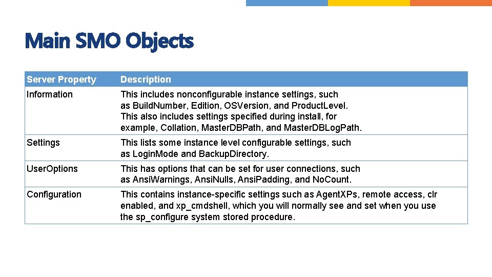 Main SMO Objects Server Property Description Information This includes nonconfigurable instance settings, such as