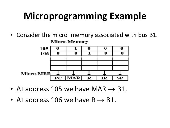 Microprogramming Example • Consider the micro–memory associated with bus B 1. • At address