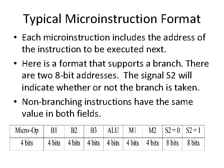 Typical Microinstruction Format • Each microinstruction includes the address of the instruction to be