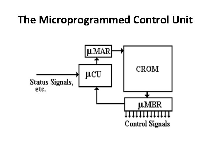 The Microprogrammed Control Unit 