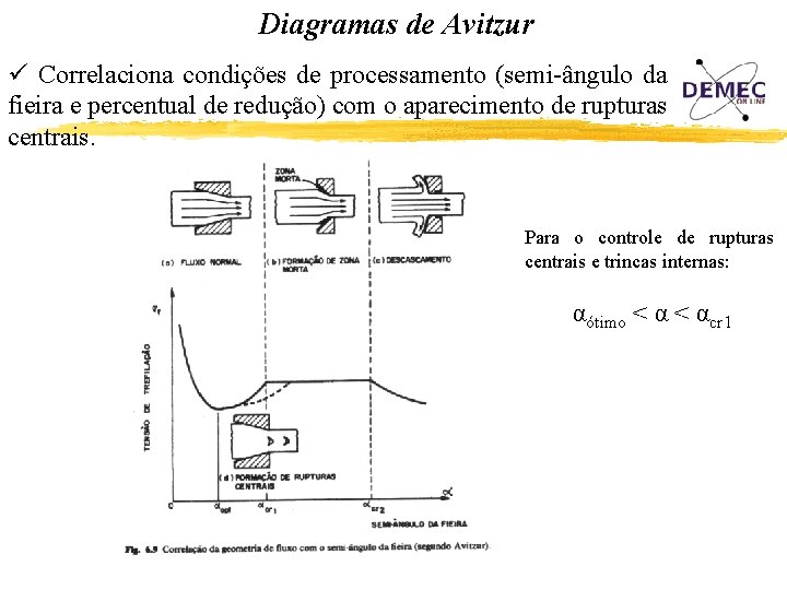 Diagramas de Avitzur ü Correlaciona condições de processamento (semi-ângulo da fieira e percentual de