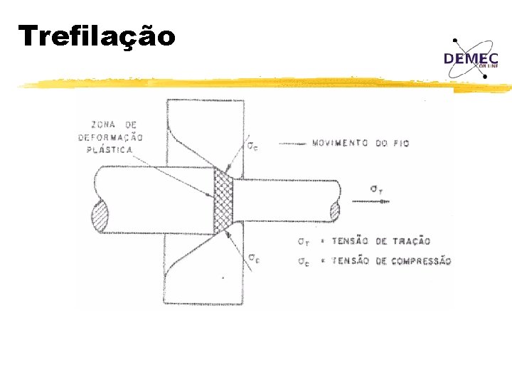 Trefilação 