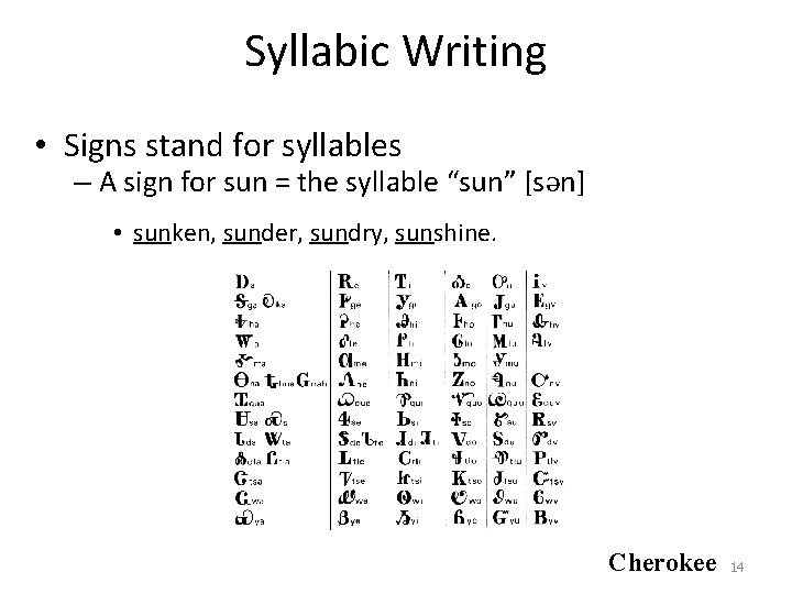 Syllabic Writing • Signs stand for syllables – A sign for sun = the