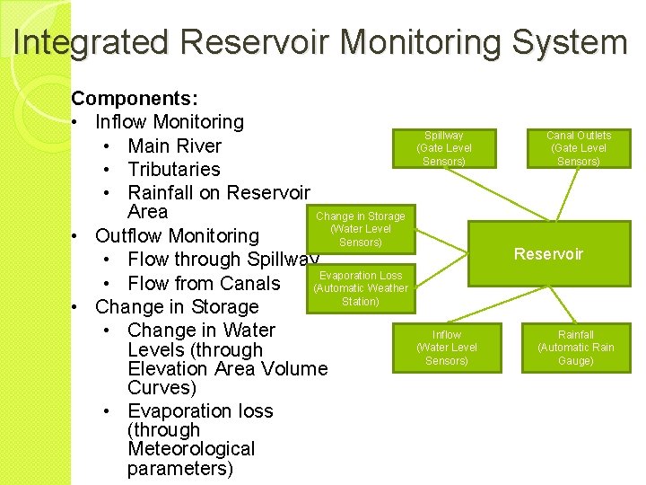 Integrated Reservoir Monitoring System Components: • Inflow Monitoring • Main River • Tributaries •